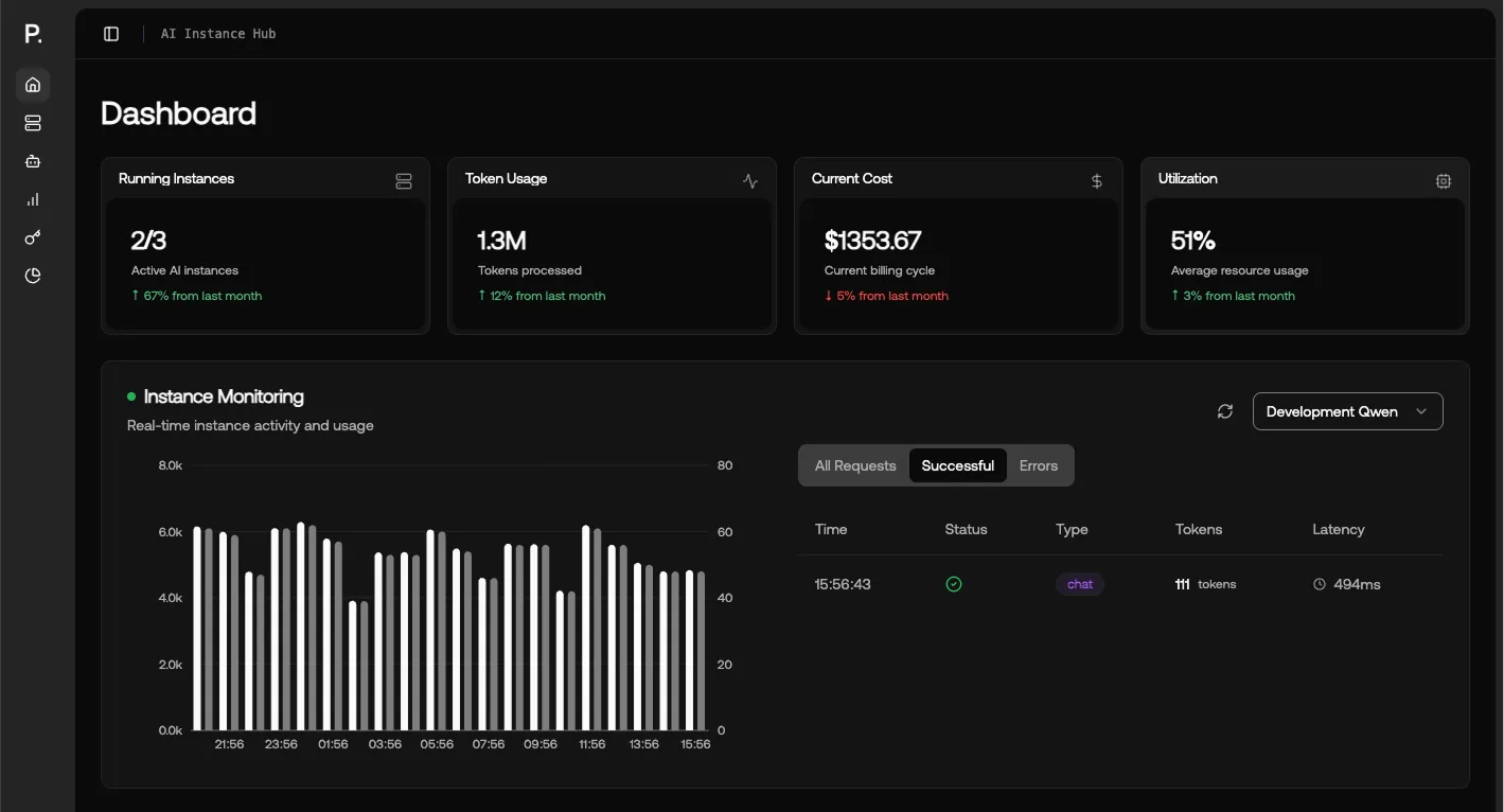 Core - GPU Cloud Infrastructure